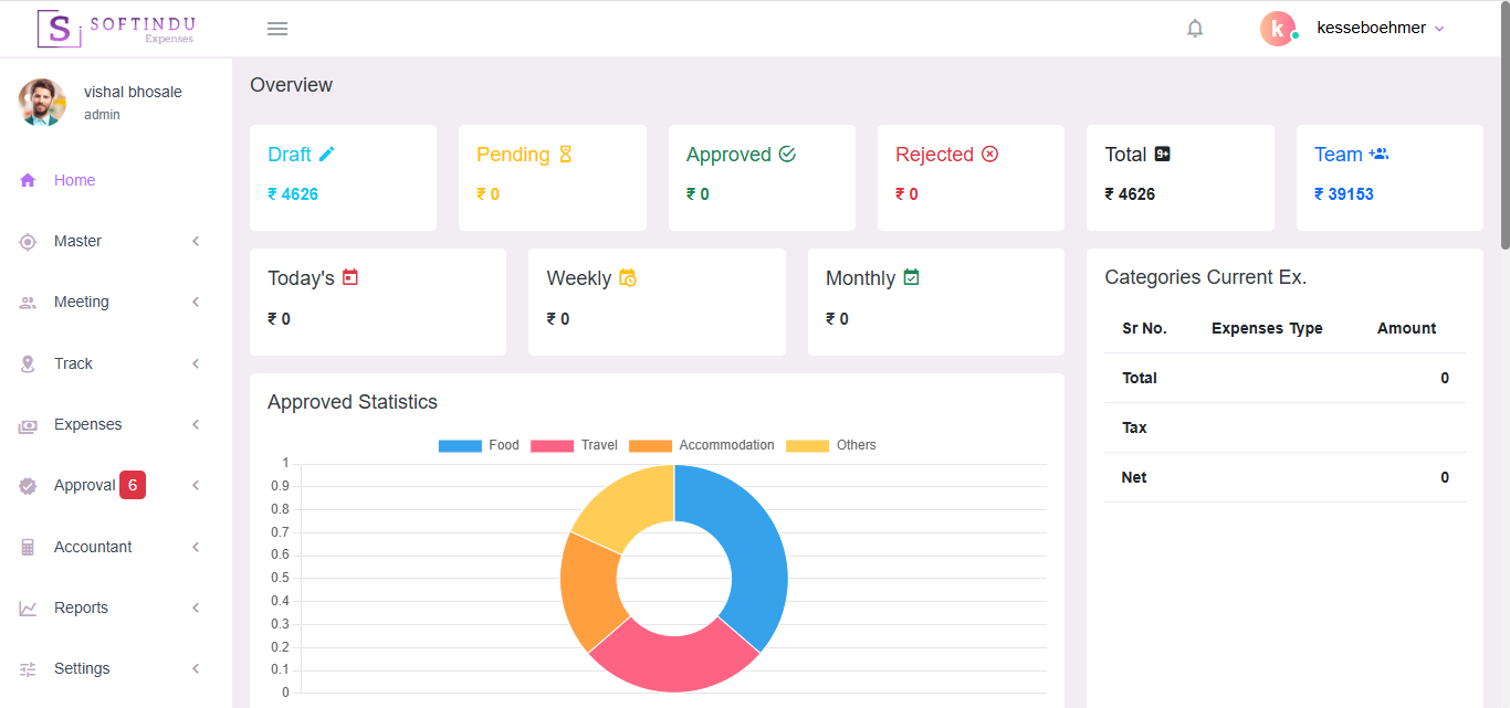 Expense Management Software Dashboard for Tracking Business Expenses and Financial Reports